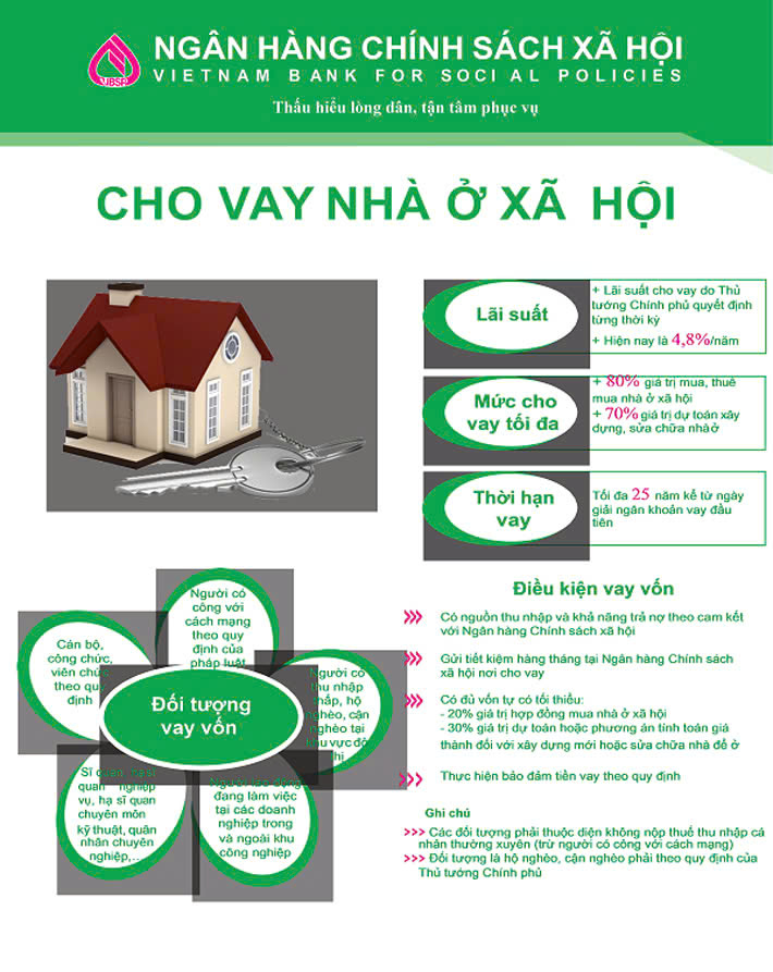 Thực hiện Chỉ thị số 39-CT/TW của Ban Bí thư về nâng cao hiệu quả tín dụng chính sách xã hội trong giai đoạn mới